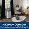 Ge® 8,000 Btu Class Smart Portable Air Conditioner For Medium Rooms Up To 350 Sq Ft. (8,100 Btu Doe)