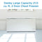 21.2 Cu. Ft. Chest Freezer