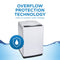 1.8 Cu. Ft. Compact Top Load Washing Machine