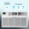 Through-the-wall 10,000 Btu, 115v Air Conditioner