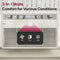 10,000 Btu Window Air Conditioner | Cools Up To 450 Sq. Ft.