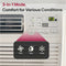 12,000 Btu Smart Wi-fi Enabled Window Air Conditioner | Cools Up To 550 Sq. Ft.