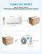 12,000 BTU Mini Split Air Conditioner/Heating System