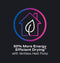 Ge Profile Energy Star 4.8 Cu. Ft. Capacity Ultrafast Combo With Ventless Inverter Heat Pump Technology Washer/dryer