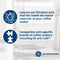 Water Filter Cartridges - 6 Pack