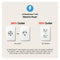 Single Unit Front Load Washtower™ With Center Control™ 4.5 Cu. Ft. Washer And 7.4 Cu. Ft. Electric Dryer