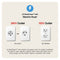 Single Unit Front Load Washtower™ With Center Control™ 4.5 Cu. Ft. Washer And 7.4 Cu. Ft. Electric Dryer