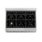 ZLINE RASSNBRGR36 Professional Ranges 0 – Control Panel